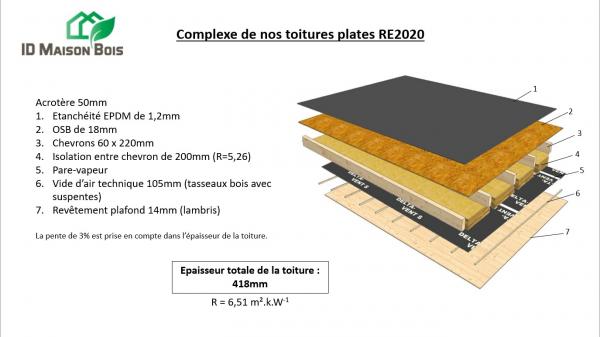 Toiture plate